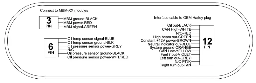 Dakota-Digital-MLX-9X14-Series-Harley-Can-Speedometer-or-Tachometer-fig-2