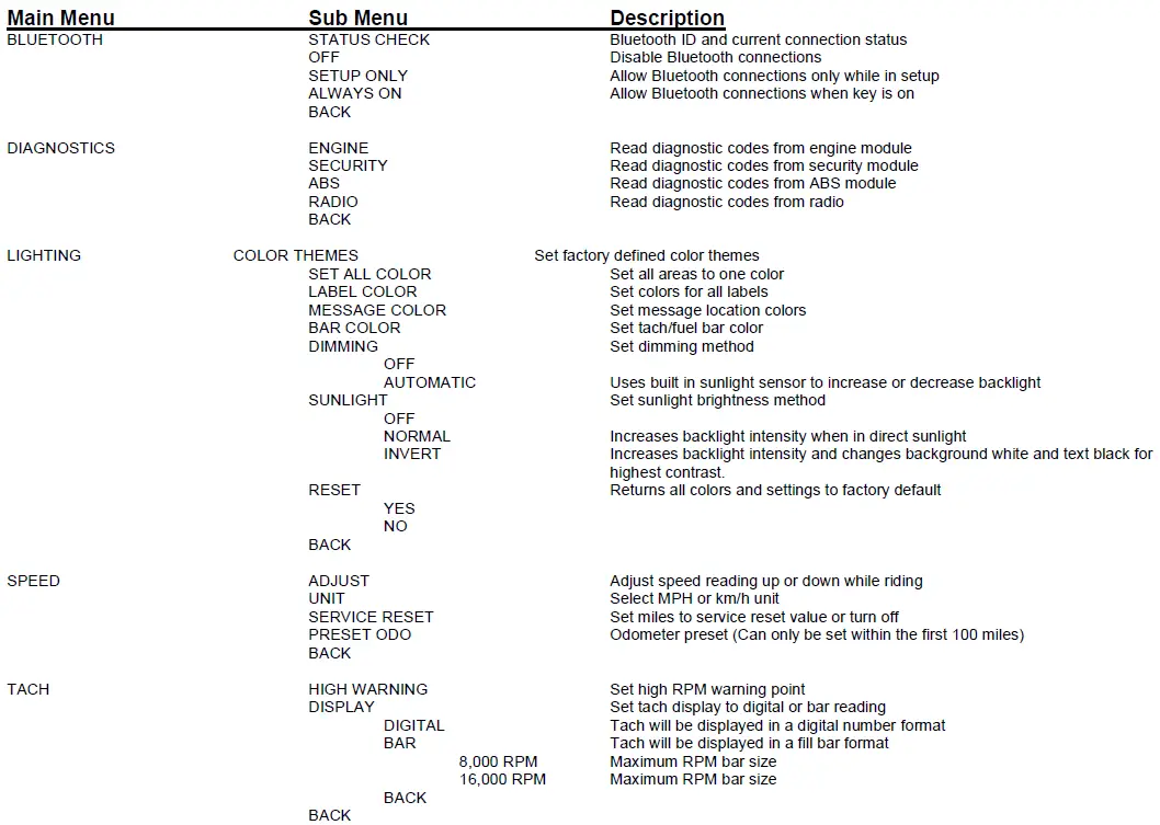 Dakota-Digital-MLX-9X14-Series-Harley-Can-Speedometer-or-Tachometer-fig-5