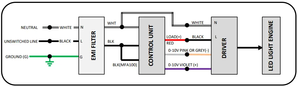 Control with Driver Standard