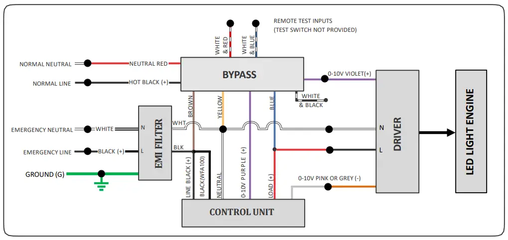 Emergency Bypass with Controls