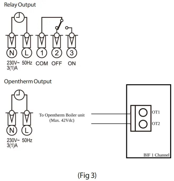 Schneider Drayton Digistat 3rd Generation Wireless Programmable Room Thermostat fig 2