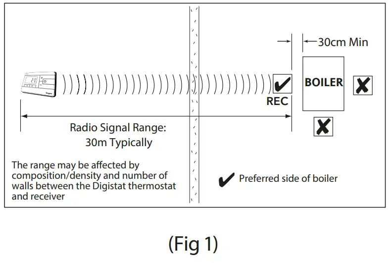 Schneider Drayton Digistat 3rd Generation Wireless Programmable Room Thermostat fig