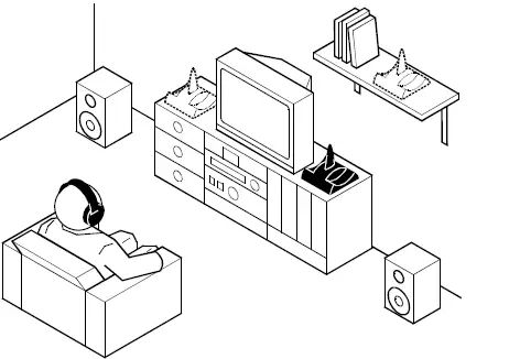 SENNHEISER Wireless RS 45 02