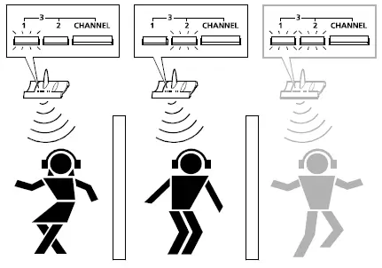 SENNHEISER Wireless RS 45 06