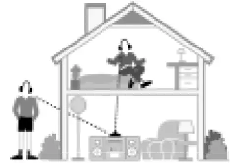 SENNHEISER Wireless RS 45 07