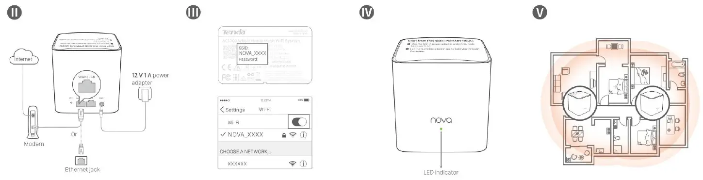 Tenda-MW5S-AC1200-Whole-Home-Mesh-WiFi-System-01