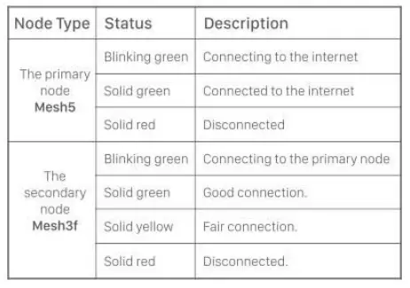 Tenda-MW5S-AC1200-Whole-Home-Mesh-WiFi-System-04