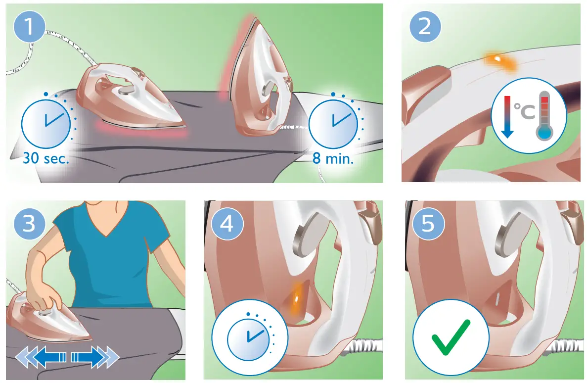 PHILIPS GC4901 Series Steam Iron - Fig 7