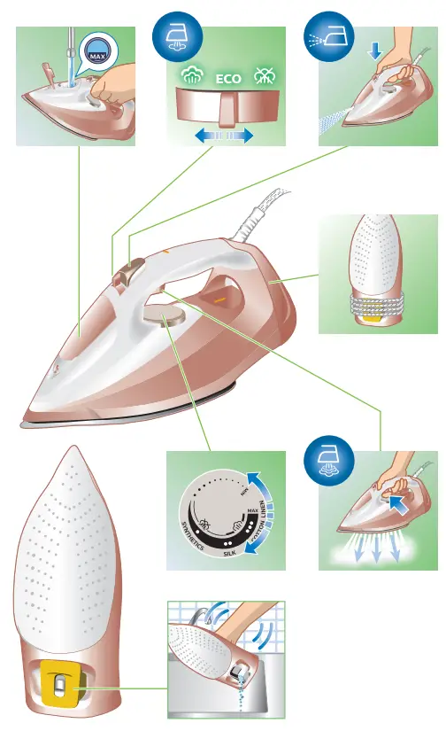 PHILIPS GC4901 Series Steam Iron - Fig