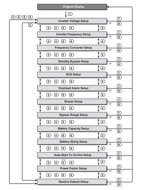 DELTA-RS-232-Rack-Mount-UPS-Series-08