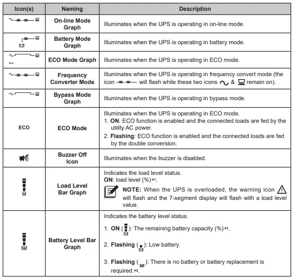 DELTA-RS-232-Rack-Mount-UPS-Series-10