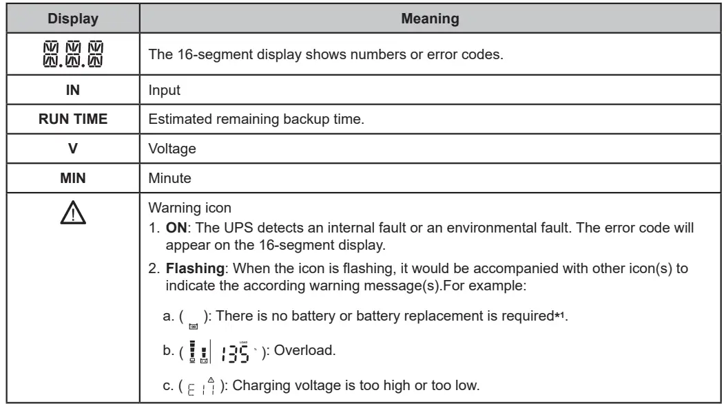 DELTA-RS-232-Rack-Mount-UPS-Series-13