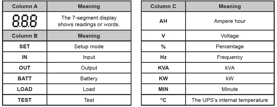 DELTA-RS-232-Rack-Mount-UPS-Series-17