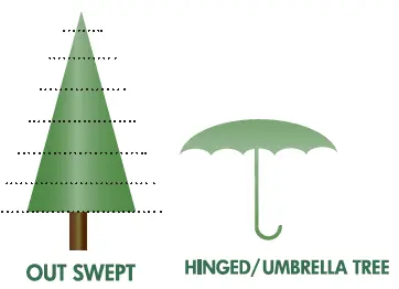 EGLO 410904 Christmas Tree-1