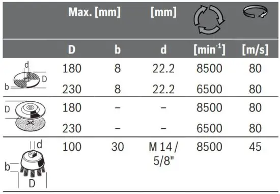 FIG 12 Approved abrasive tools.JPG