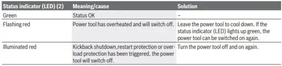 FIG 15 Status indicator (LED).JPG