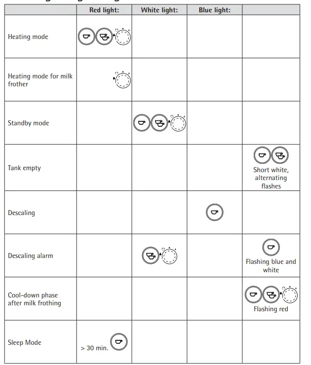 WMF-3200000446-Lumero-Portafilter-Espresso-Machine-FIG2