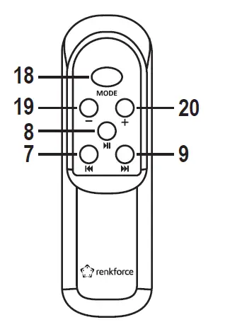 renkforce 2521587 Car Stereo Amplifier 2 x 100 W 3
