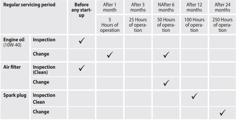 Gude-460-LI-ES-Li-ES-Motorized-Lawn-Mower-FIG-25