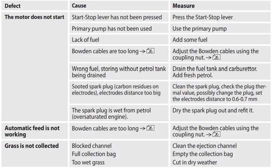 Gude-460-LI-ES-Li-ES-Motorized-Lawn-Mower-FIG-26