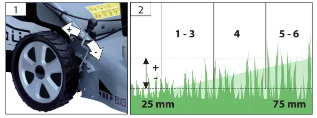 Gude-460-LI-ES-Li-ES-Motorized-Lawn-Mower-FIG-7
