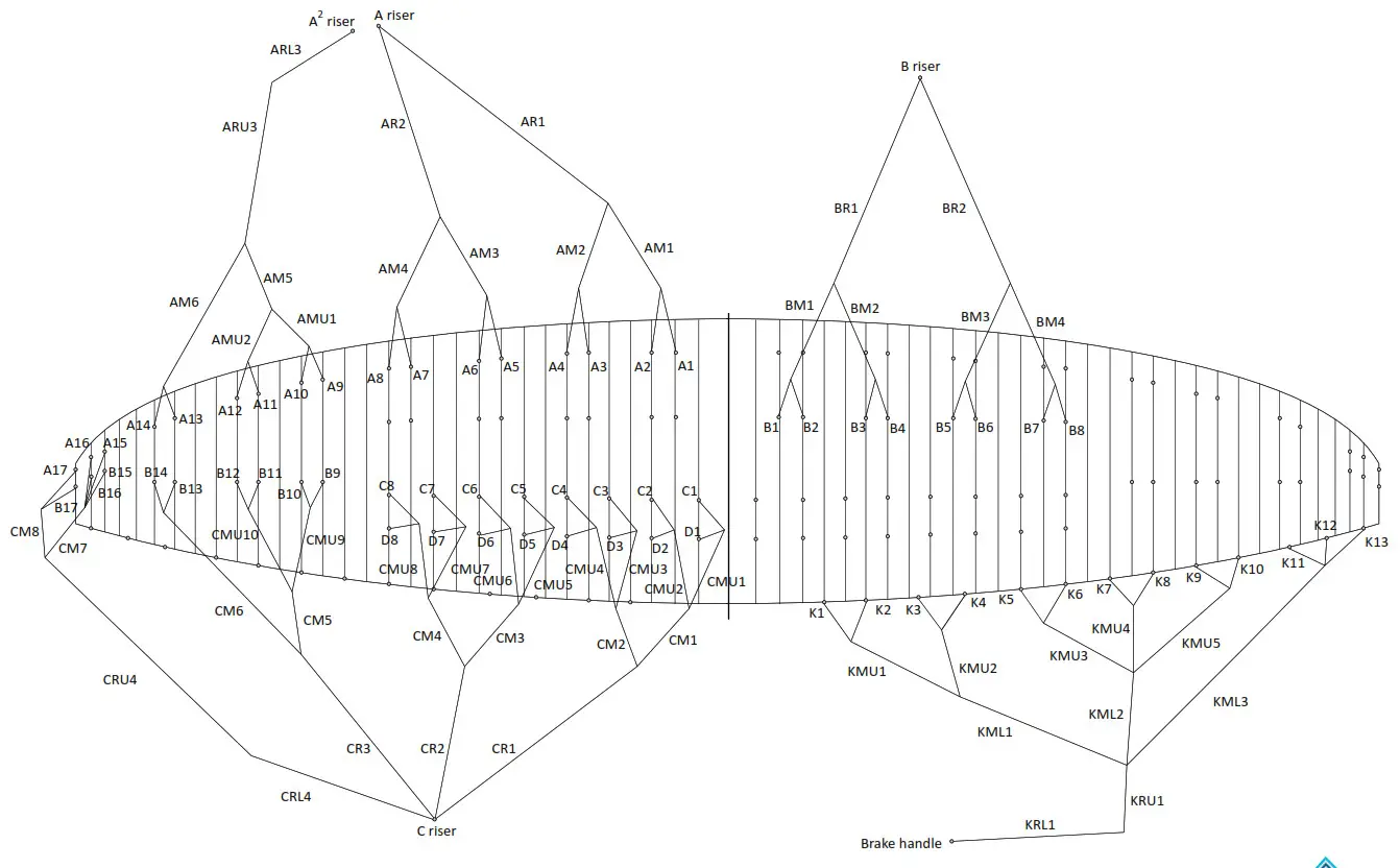 ozone RUSHSIX Pilots - TECHNICAL DRAWINGS 1