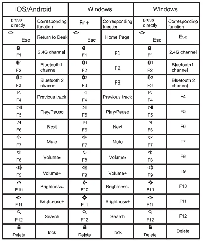 Keyboards B087 Dual Mode Wireless Keyboard - fig 15