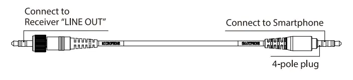 MOVO-WMX-7-RX-Wireless-Receiver-fig-02