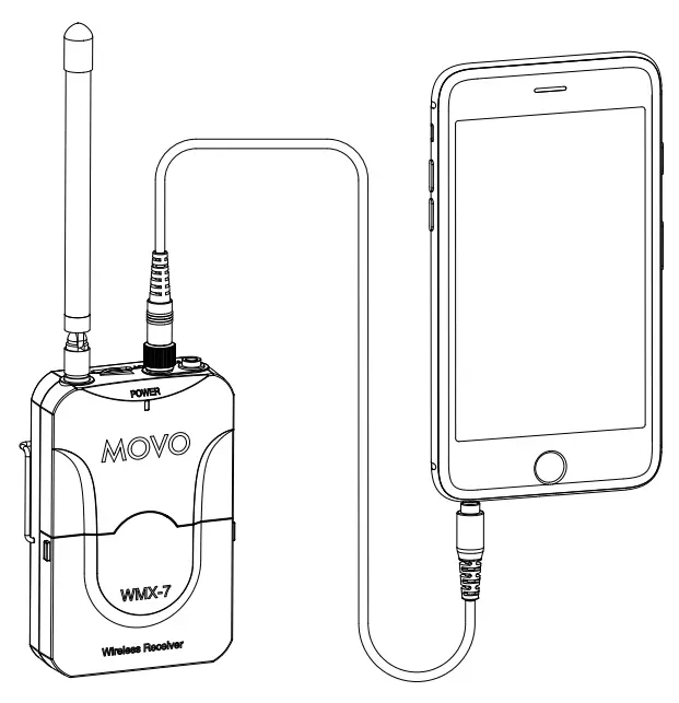 MOVO-WMX-7-RX-Wireless-Receiver-fig-06