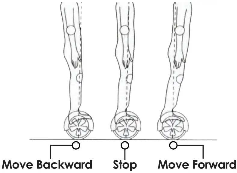 Operation instruction
