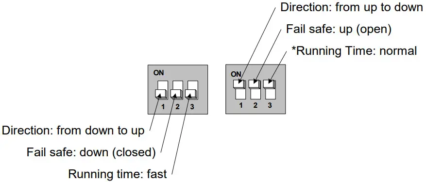 neptronic AT000 2 Way 1 2 Inch Globe Valve - Figure 9