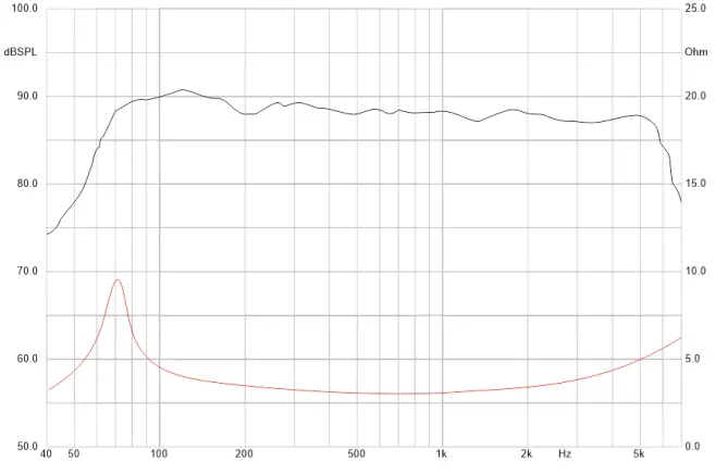 AUDIO-SYSTEM-AS-165-FL-High-Quality-Flat-Line-Loudspeaker-FIG2