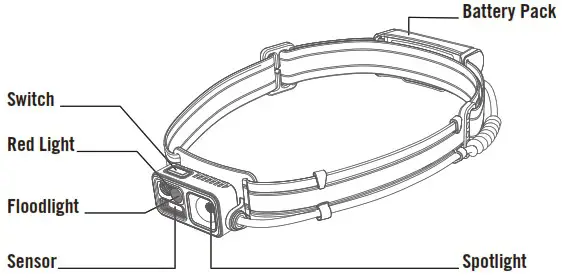 OLIGHT Array 2S Rechargeable LED Running Headlamp - PRODUCT OVERVIEW
