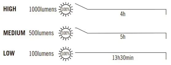 OLIGHT Array 2S Rechargeable LED Running Headlamp - SPECIFICATIONS 1