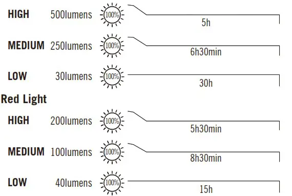 OLIGHT Array 2S Rechargeable LED Running Headlamp - SPECIFICATIONS 2