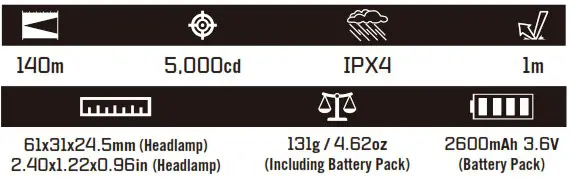 OLIGHT Array 2S Rechargeable LED Running Headlamp - SPECIFICATIONS 3