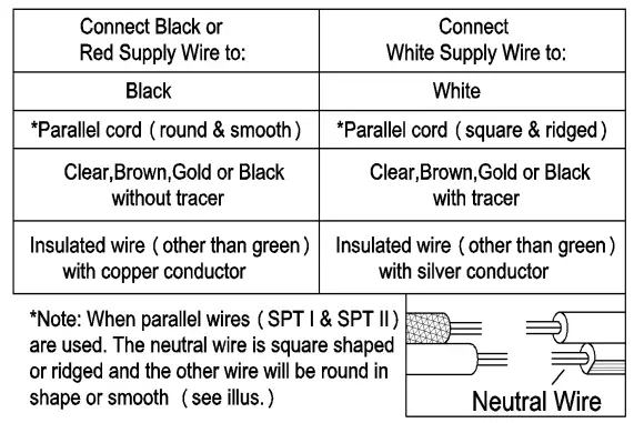 lowes-5069596-Uolfin-5-Light-Matte-Gold-3-Light-with-Classic-Candle-Style-Chandelier-FIG7
