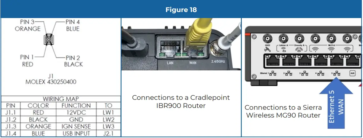 Connection (Figure 18):
