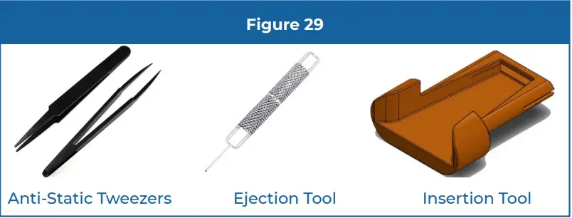 SIM card replacement. (Figure 29)