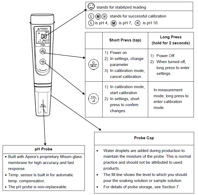 APERA-INSTRUMENTS-PH1-Value-pH-FIG-2