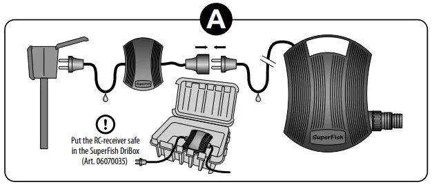 SuperFish PondECO Plus RC 26000 Electronic Filter Pump with Remote Control-FIG2