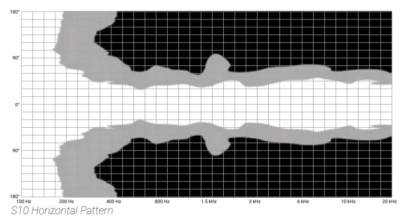 ADAMSON S10 Line Array System-fig5