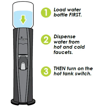Pure-Water-200-Series-Water-Dispenser-Cleaning-FIG- (6)