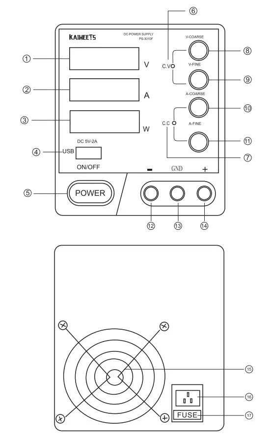 Controls and Indicators