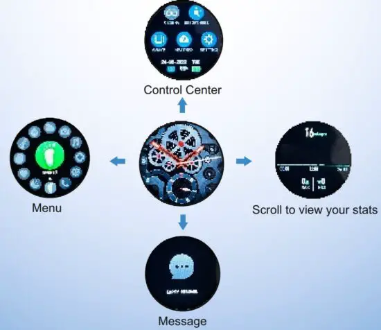 FIG 4 Use The Touch Screen