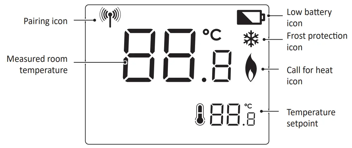 NEOMITIS RTE0RFB Wireless Digital Room Thermostat and Receiver - fig 30