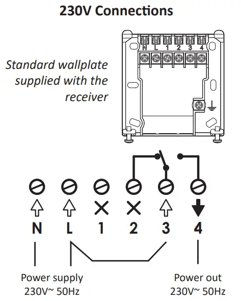 NEOMITIS RTE0RFB Wireless Digital Room Thermostat and Receiver - fig 5