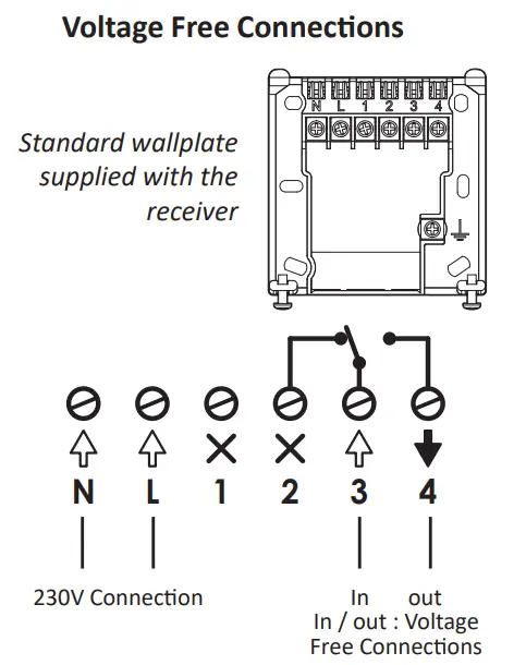 NEOMITIS RTE0RFB Wireless Digital Room Thermostat and Receiver - fig 6