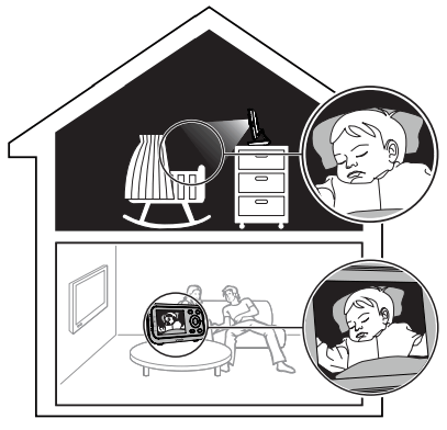 vtech VM3252 Video Baby Monitor - 14