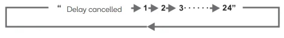 kogan KAGDRYCD80A 8KG Condenser Dryer - FIG 13